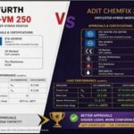 Which Adhesive Is Better — ADIT Chemfix200 or Würth WIT-VM 250?