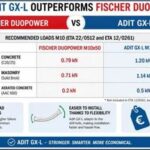 Which Block Plug Is Better — ADIT GX-L or Fischer DUOpower?