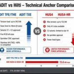 ADIT TFE/TXE vs Hilti HUS4/HUS4-HR: Which Concrete Screw Is Better?