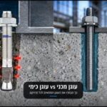 What is the difference and what is better? Chemical anchor or Mechanic?
