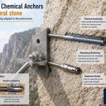 How to design an anchor connection in a natural stone wall