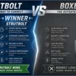 StrutBolt — The Improved Version of Boxbolt