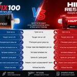 Chemfix 100 vs Hilti HIT-RE 500 V3: Which Adhesive Is Better?