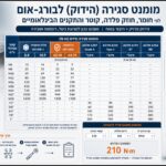 Maximum tightening torque for bolts and nuts