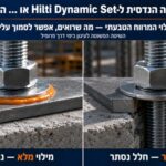Is the Hilti Dynamic Set Engineering-Justified — or Just Marketing?