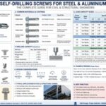 What is a self-drilling screw?