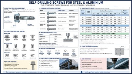 What is a self-drilling screw?