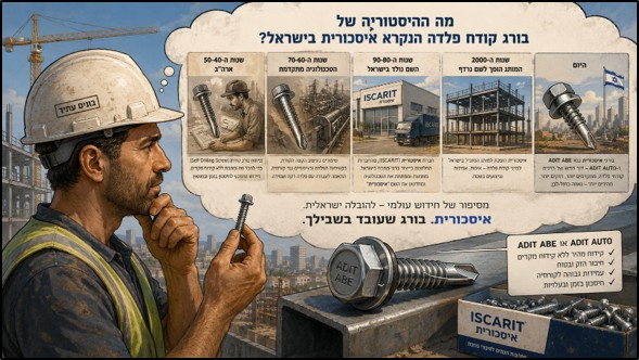 The history of the self-drilling screw – and why Israel calls it a “borg isqurit”
