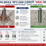 Why You Must Not Install a Chemical Anchor in Young Concrete