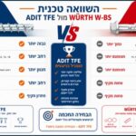 ADIT TFE vs Würth W-BS: Which Concrete Screw Is Better?
